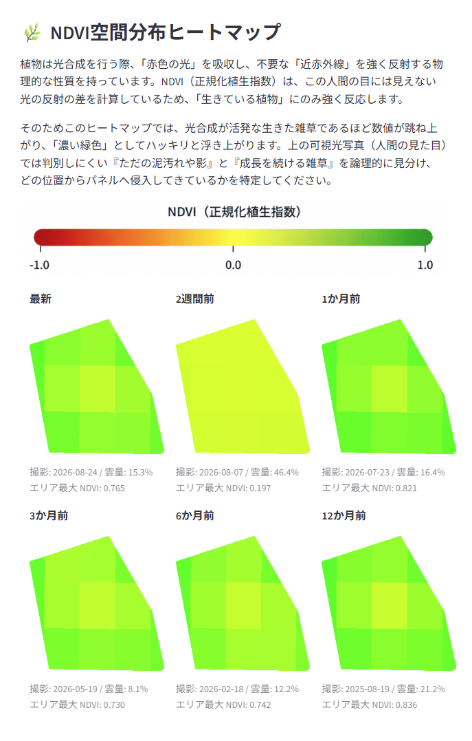奈良県の太陽光発電所 NDVIヒートマップ