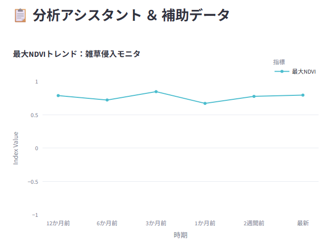 鳥取県の最大NDVI推移グラフ