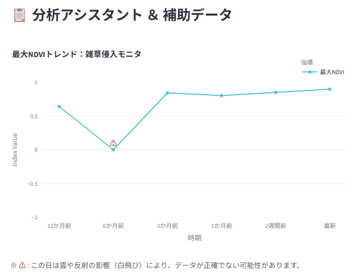 富山県の最大NDVI推移グラフ