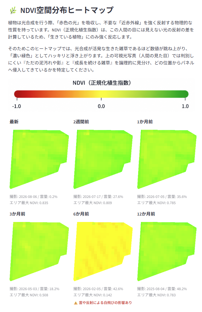 北海道の太陽光発電所 NDVIヒートマップ