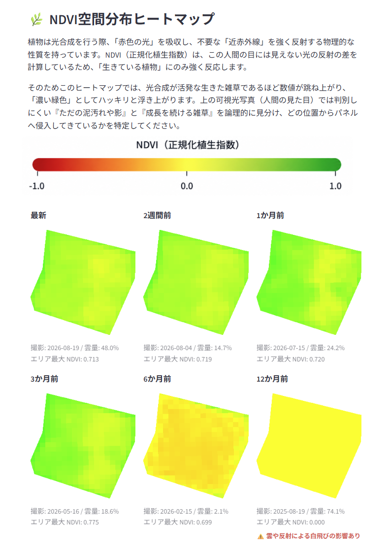 新潟県の太陽光発電所 NDVIヒートマップ