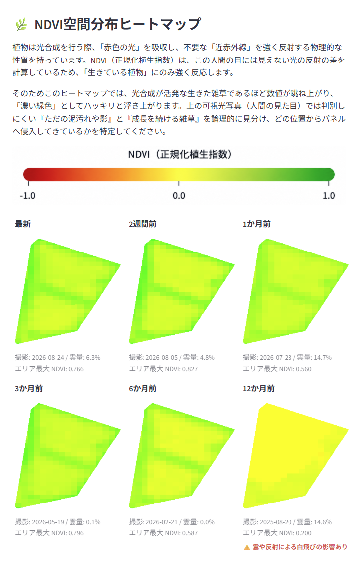 兵庫県の太陽光発電所 NDVIヒートマップ