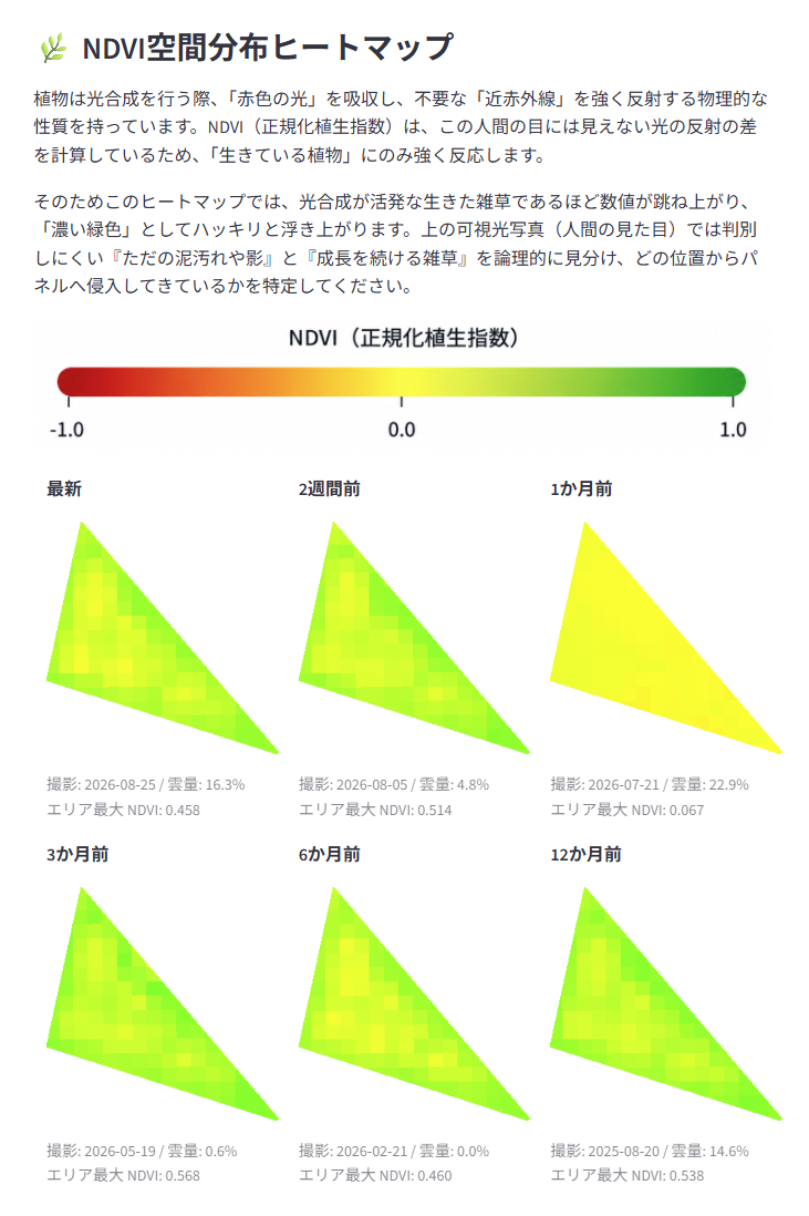 岡山県の太陽光発電所 NDVIヒートマップ