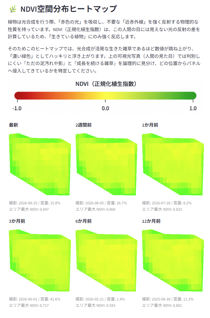 高知県の太陽光発電所 NDVIヒートマップ