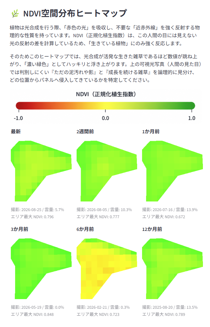 鳥取県の太陽光発電所 NDVIヒートマップ
