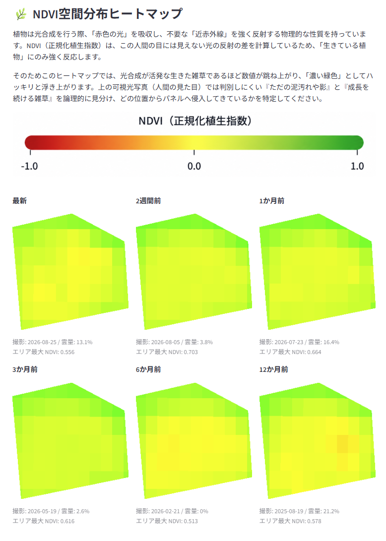 京都府の太陽光発電所 NDVIヒートマップ