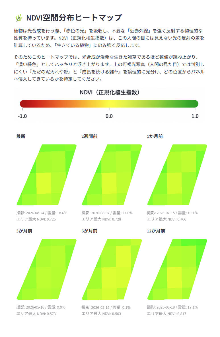 長野県の太陽光発電所 NDVIヒートマップ